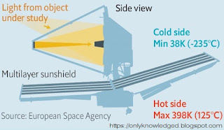 James Webb Space Telescope The Miracle of Science,  jwst,  NASA JWST, insane engineering of  James Webb Space Telescope, NASA JWST. JWST Cryocooler.