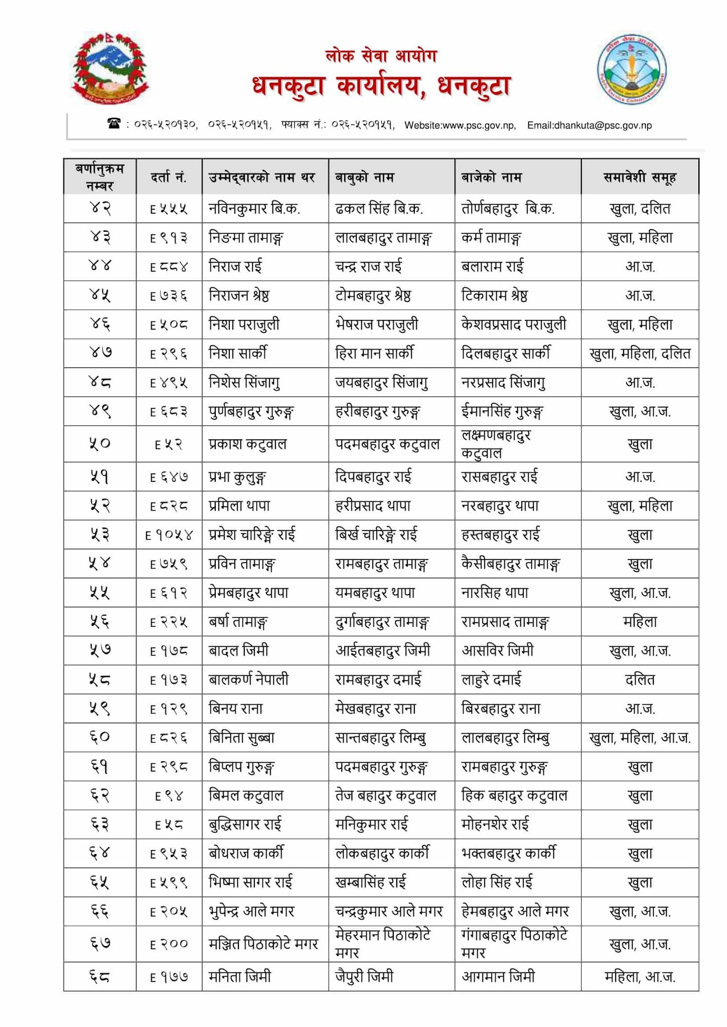 Nepal Army Sainya Written Exam Result Dhankuta