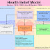 Health Belief Model in Nursing Studies