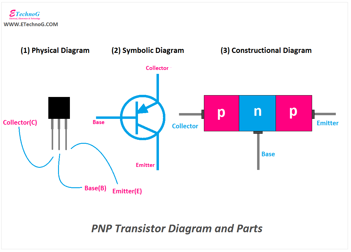 Transistor Diagram Parts And Terminals