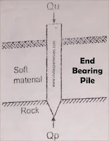 End Bearing Pile | Types Of Piles Classification Of Piles