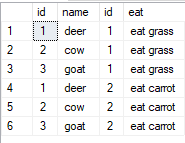 sql cross join