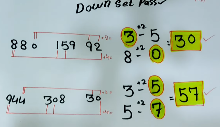 Down Thai Lottery 1-04-2022 | Thailand Lottery 100% sure number Down 01-04-2022