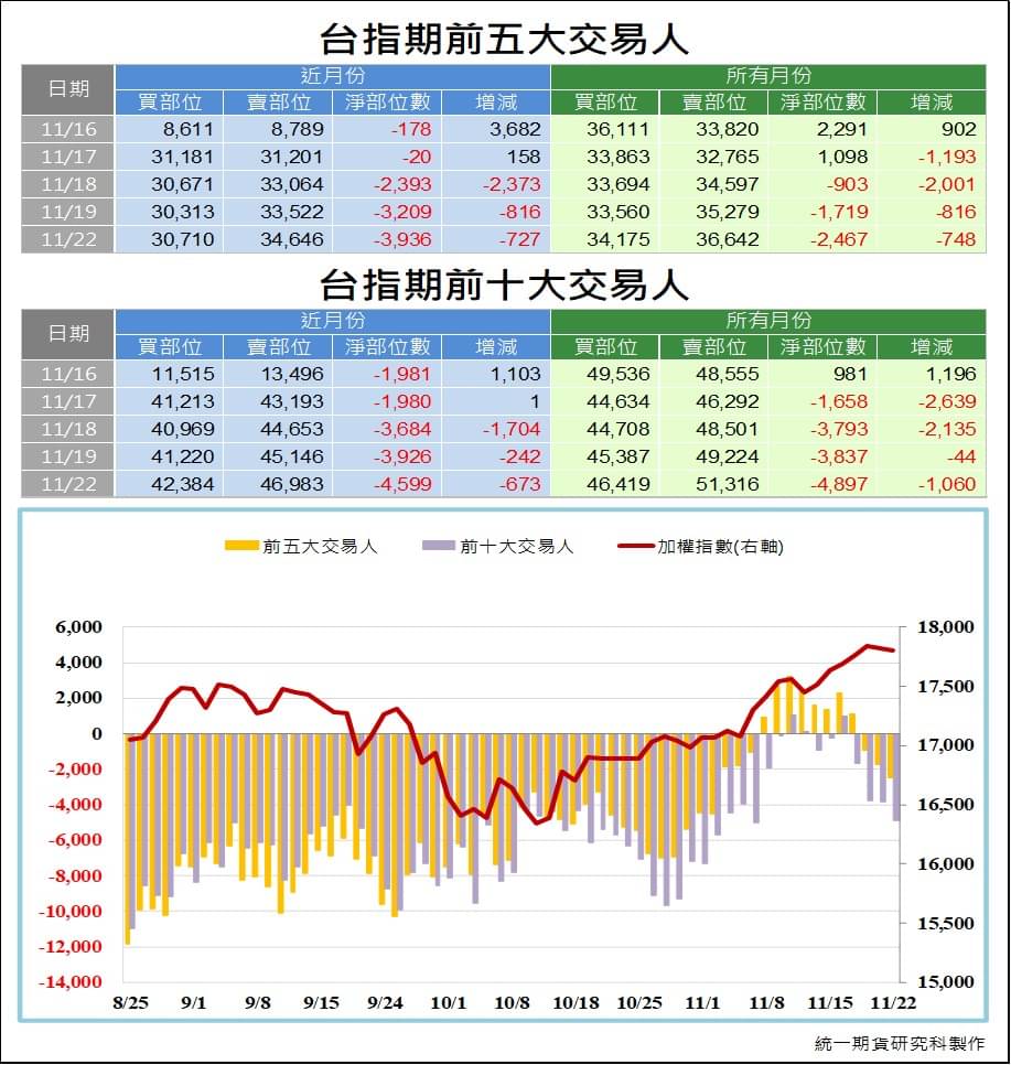 台指期大額交易人_交易狀況 (統一期貨)