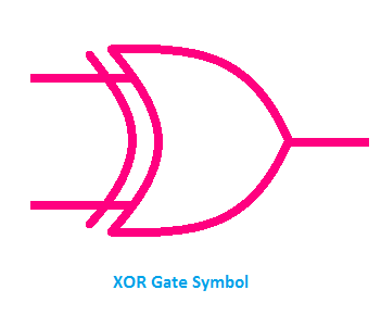 XOR gate symbol, symbol of XOR gate