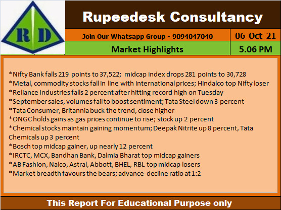 Market Highlights