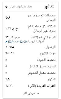 سعر الاعلان الممول على فيسبوك