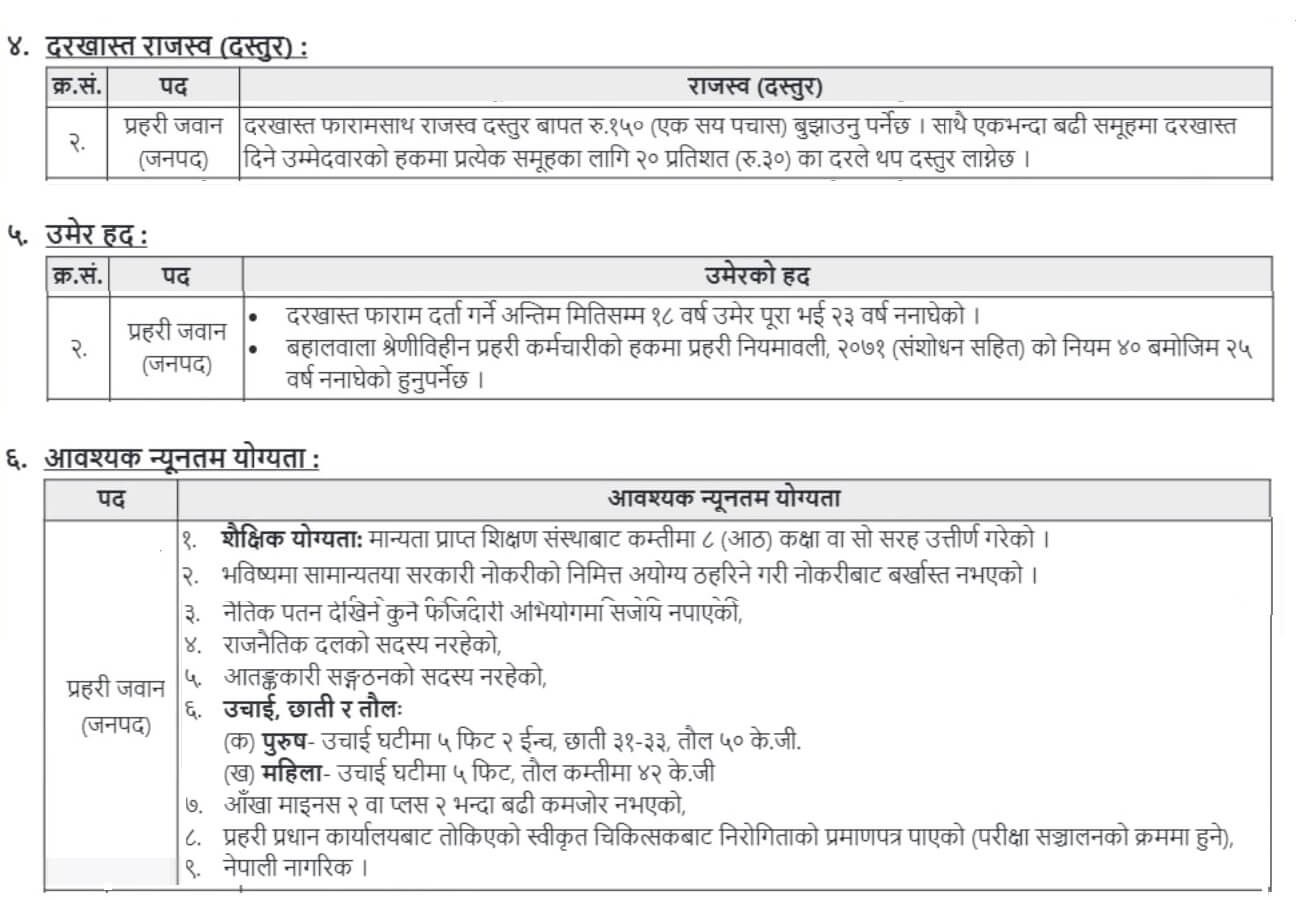 Nepal Police Vacancy for Police Constable (Janpad)