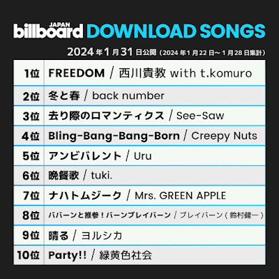Éxito de las Canciones Tema de Mobile Suit Gundam SEED Freedom en Billboard Japón - 02