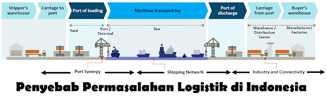 Penyebab Permasalahan Logistik di Indonesia