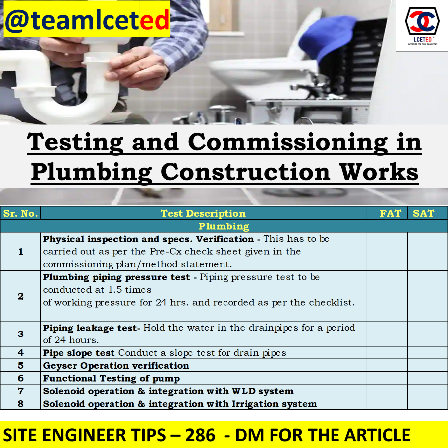 Testing and Commissioning in Plumbing