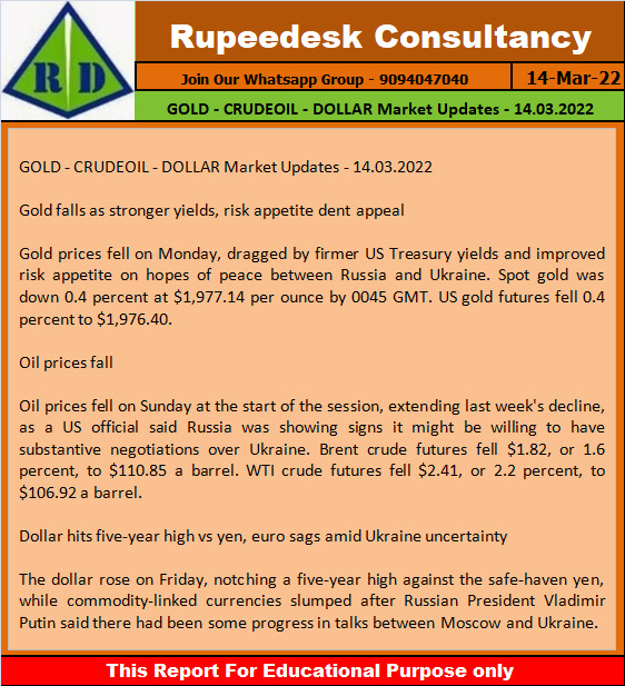 GOLD - CRUDEOIL - DOLLAR Market Updates - 14.03.2022