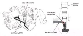 Cara Kerja Karburator