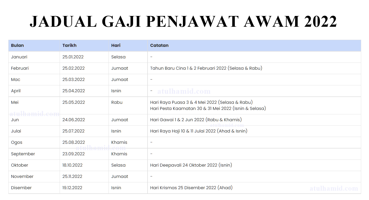 Tarikh pembayaran gaji penjawat awam tahun 2022