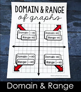 How to find domain and range of graphs