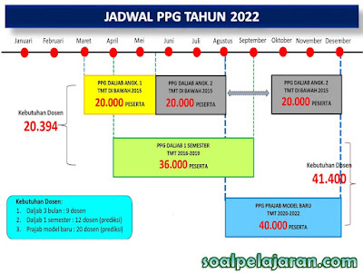 Jadwal PPG Tahun 2022