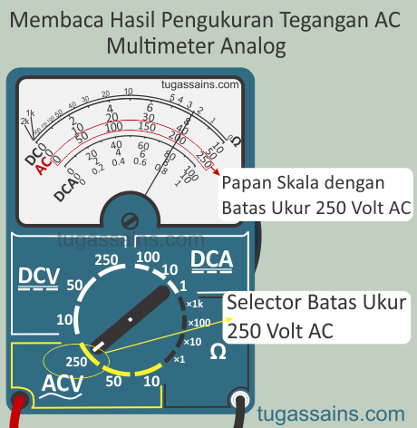 Membaca Hasil Pengukuran Multimeter Analog