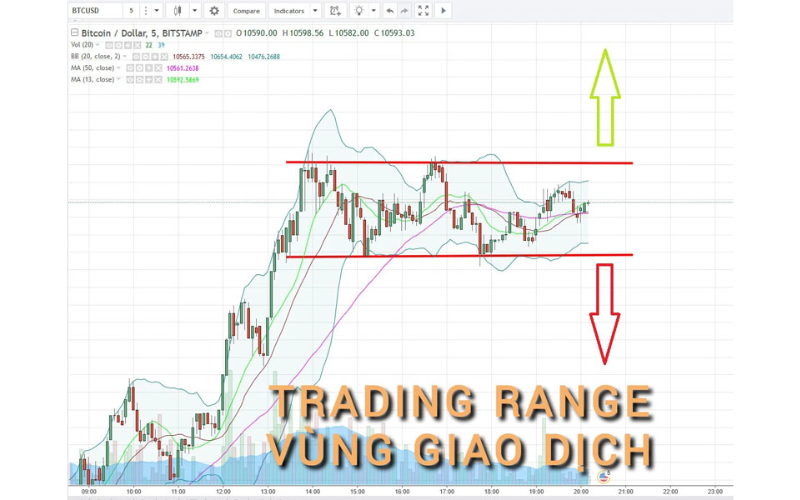 Range trading là gì