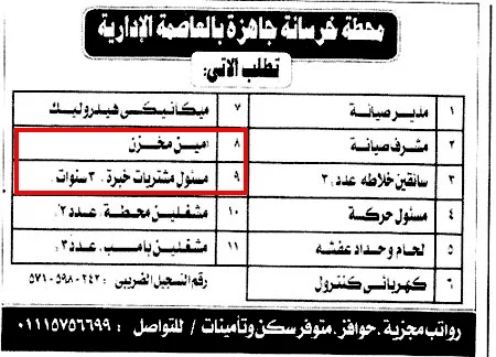 وظائف محاسبين الجمعة 29 اكتوبر 2021 جريدة الاهرام والوسيط