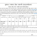 Gpssb Additional  Assistant Engineer(Civil) Class-III post call letter Download start 2022 (OJAS)