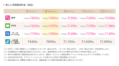 IIJmioが2022年4月1日に実施するギガプランの料金改定について