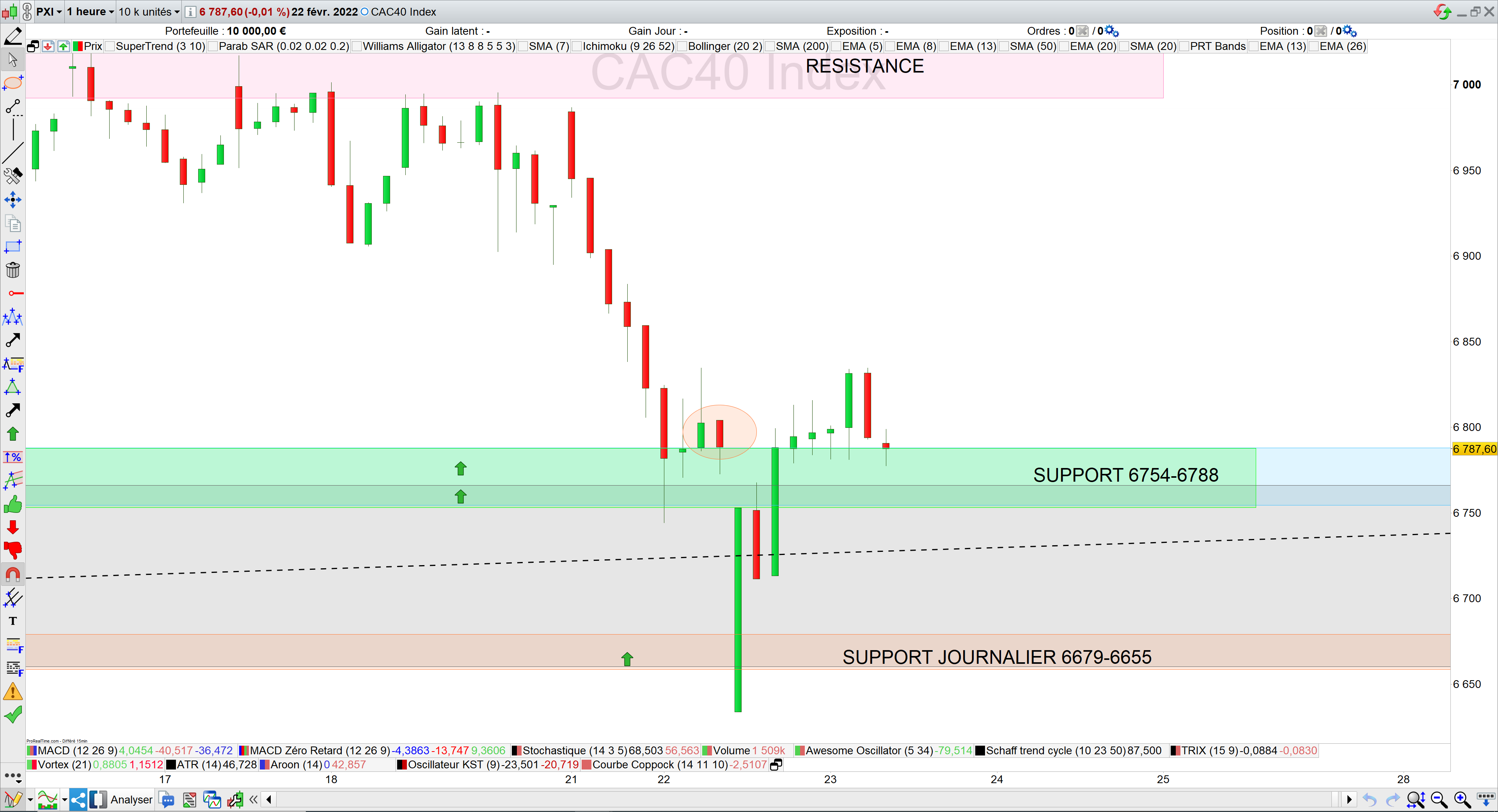 Trading cac40 22/02/22