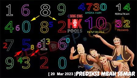 Prediksi Mbah Semar HK Pools Senin 20 Maret 2023