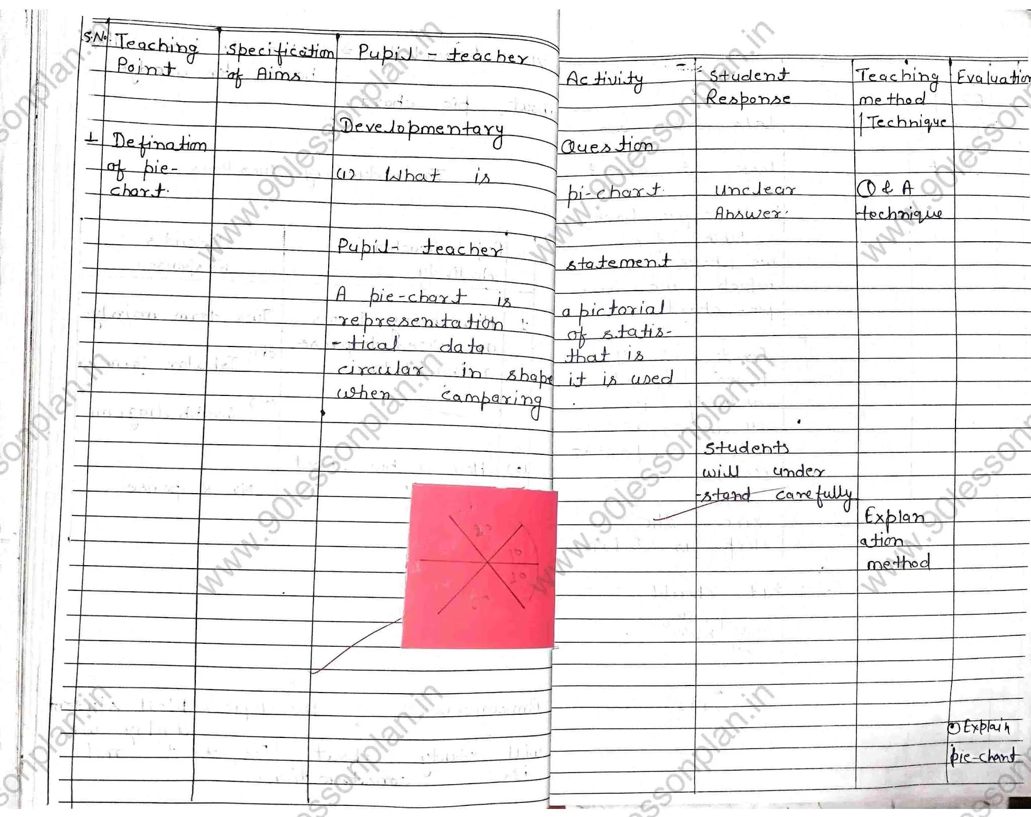 Mathematics Lesson plan on Pie-Chart