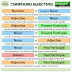 Compound adjectives
