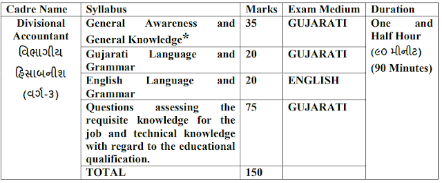 Divisional-Accountant-Syllabus