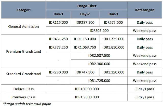 motogp mandalika 2022 ticket price