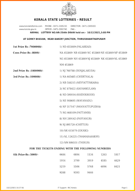 nirmal-kerala-lottery-result-nr-254-today-10-12-2021-keralalotteriesresults.in_page-0001