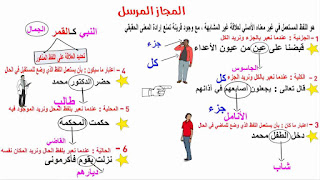 المجاز المرسل البلاغة العربية باسهل طريقة 1