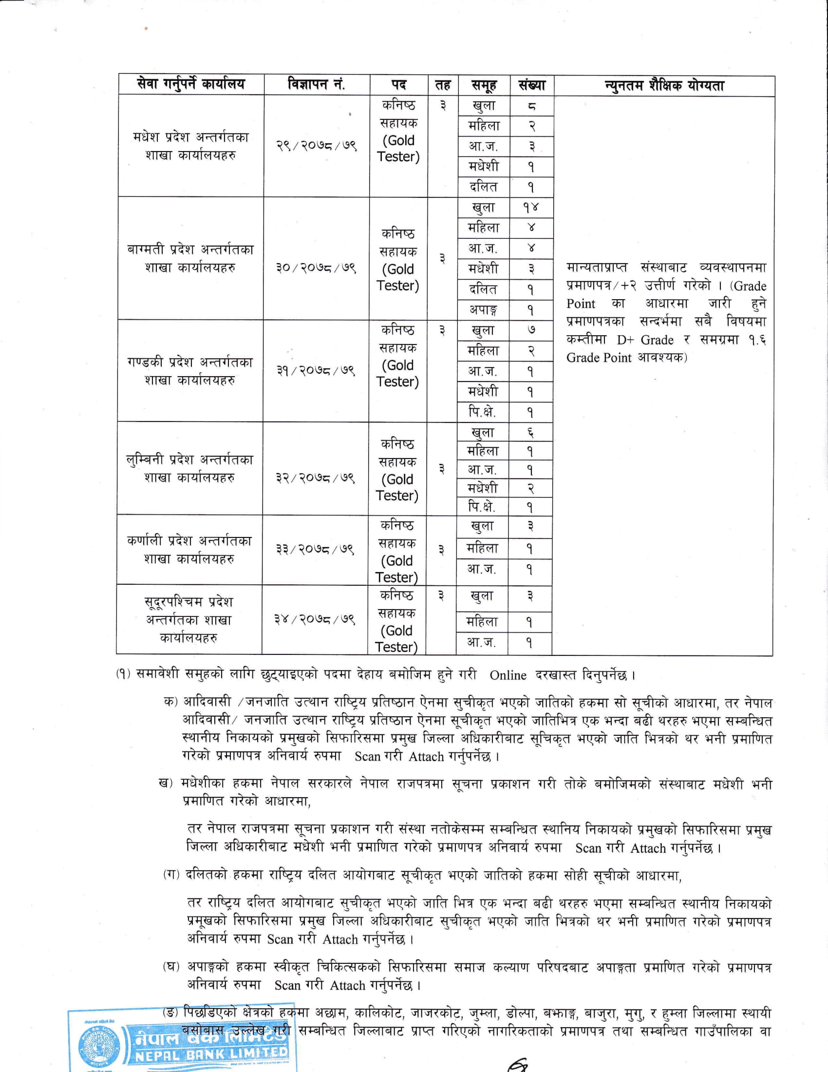 Nepal Bank Limited Vacancy for Various Post