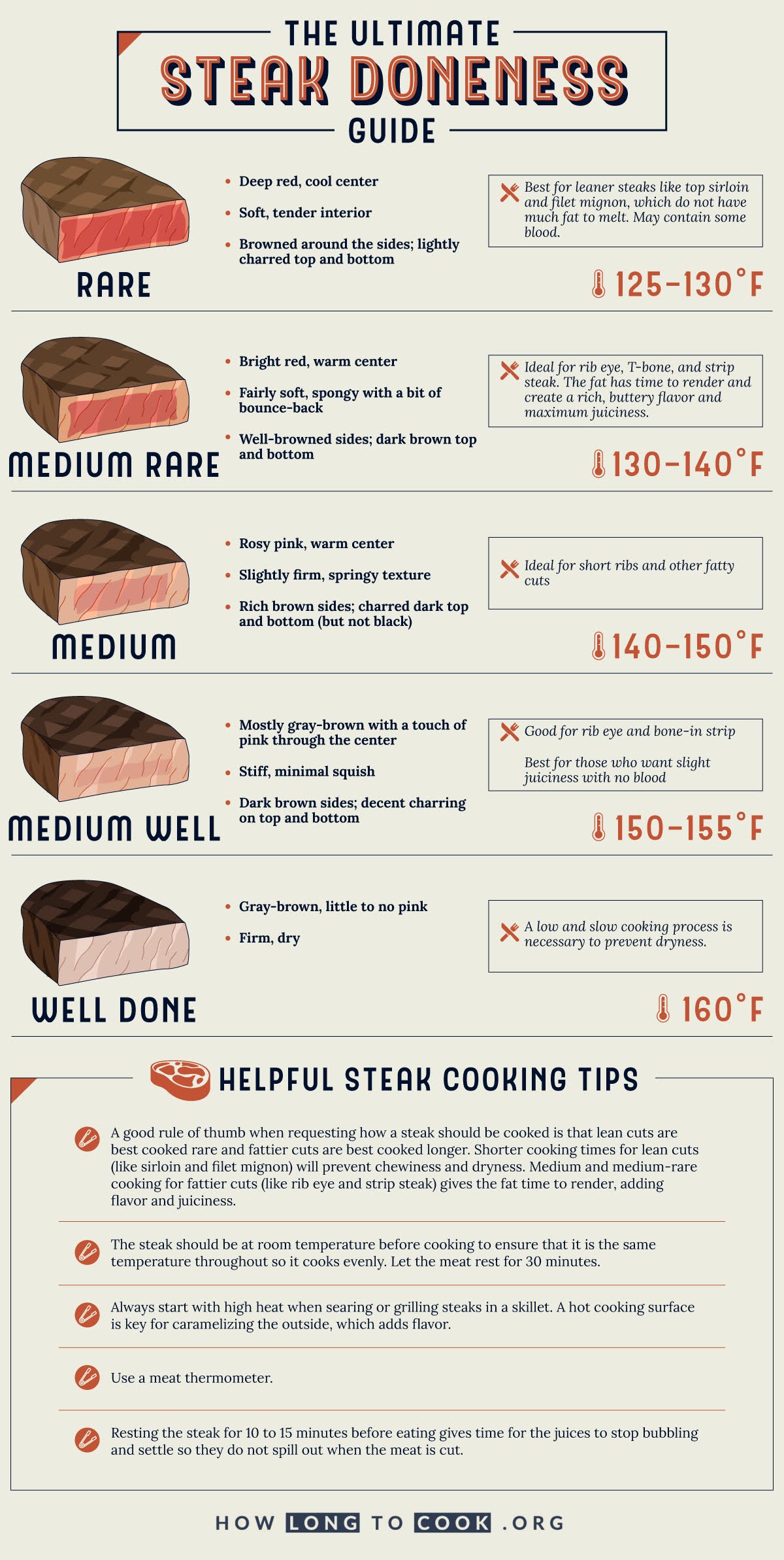 The Ultimate Steak Doneness Guide #Infographic