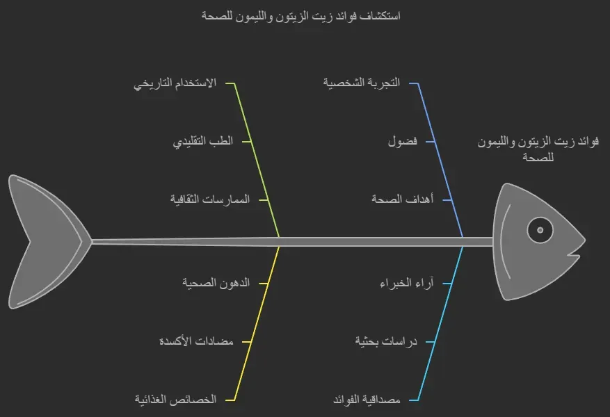 تجربتي مع زيت الزيتون والليمون على الريق