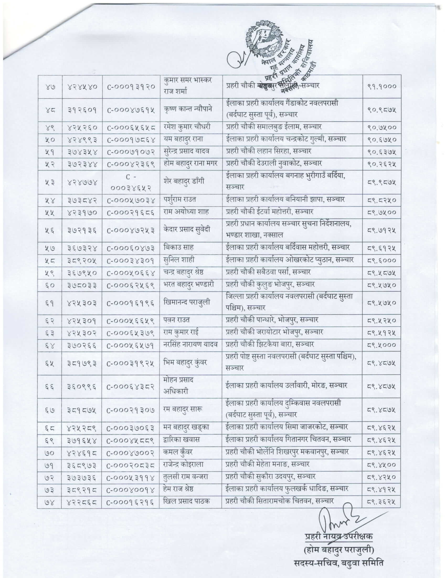 Nepal Police Technical ASI (Sanchar) Promotion Recommend List