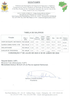 TABELA SALARIAL TRANSPORTE DE VALORES 2023/2024