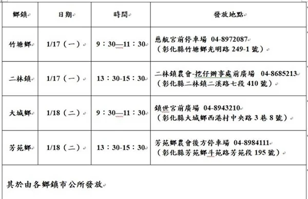 彰化強化禽流感防疫措施 四鄉鎮發放消毒藥品