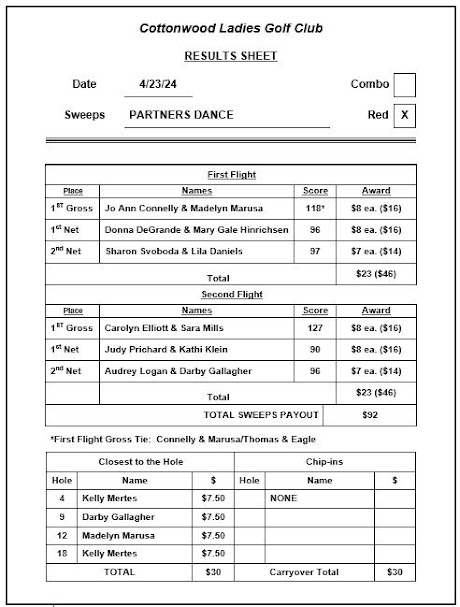 4/23/24  PARTNERS DANCE RESULTS