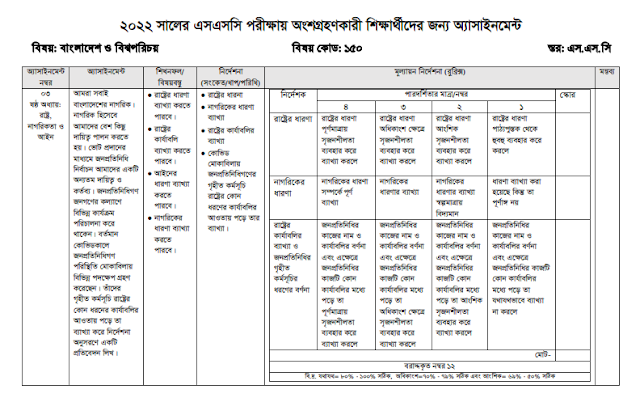 SSC 2022 Assignment 13th Week Answer Bangladesh and Global Studies Question Answer