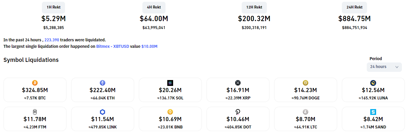 btc rekt