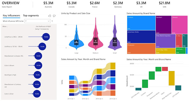 Power BI