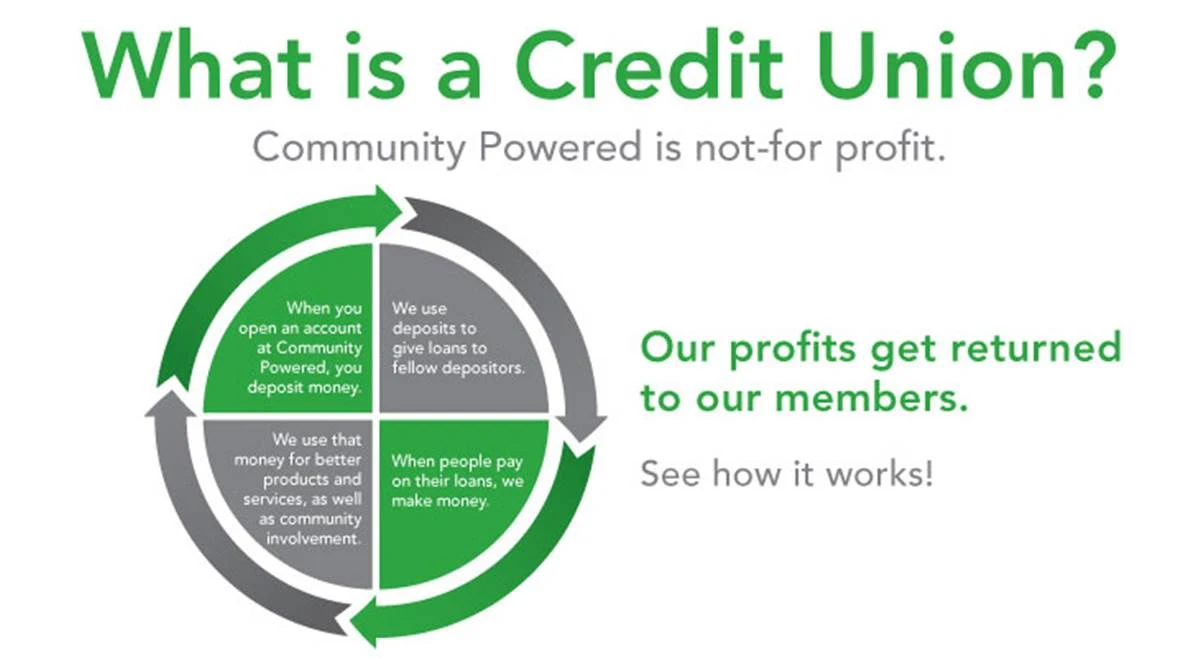 JOIN A COOPERATIVE CREDIT UNION TO MAKE MONEY AS A TEACHER