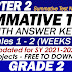 GRADE 2 SUMMATIVE TESTS: Quarter 2 SY 2021-2022 (Modules 1-2) With Answer Keys