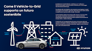 Vehicle-to-Grid: cos'è, come funziona e quali benefici per il futuro della mobilità