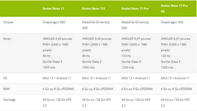 سعر ومواصفات سلسلة Redmi Note 11 رسمياَ