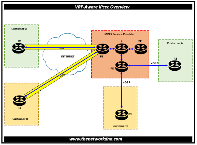 Part 1: VRF-Aware IPsec Overview