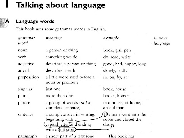 English Vocabulary in Use - Elementary Book PDF Download