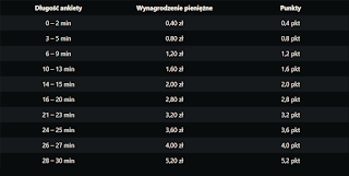 tabelka wynagrodzenia za ankiety